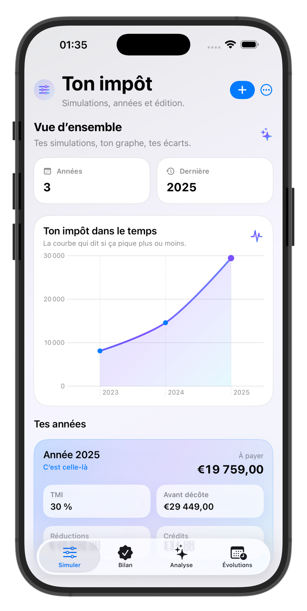 Tableau de bord TonImpôt